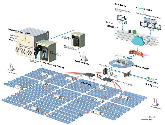 PV Gateway System-1.jpg